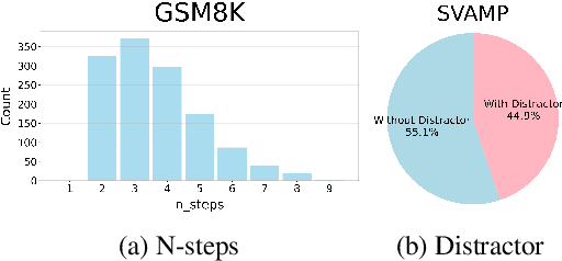 Figure 3 for Can LLMs Reason Abstractly Over Math Word Problems Without CoT? Disentangling Abstract Formulation From Arithmetic Computation