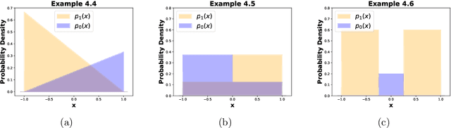Figure 2 for A Notion of Uniqueness for the Adversarial Bayes Classifier