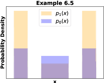 Figure 3 for A Notion of Uniqueness for the Adversarial Bayes Classifier