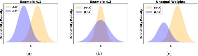 Figure 1 for A Notion of Uniqueness for the Adversarial Bayes Classifier