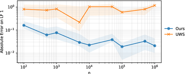 Figure 4 for Lifting Weak Supervision To Structured Prediction