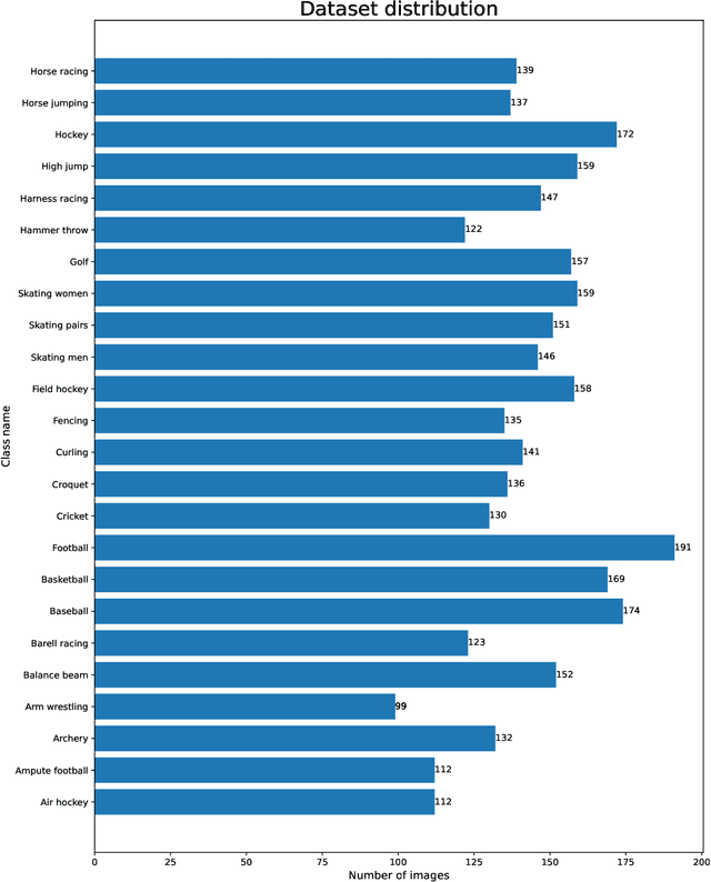 Figure 3 for PBES: PCA Based Exemplar Sampling Algorithm for Continual Learning