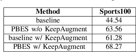 Figure 4 for PBES: PCA Based Exemplar Sampling Algorithm for Continual Learning