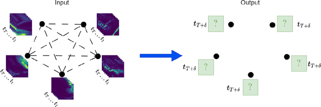 Figure 1 for GD-CAF: Graph Dual-stream Convolutional Attention Fusion for Precipitation Nowcasting