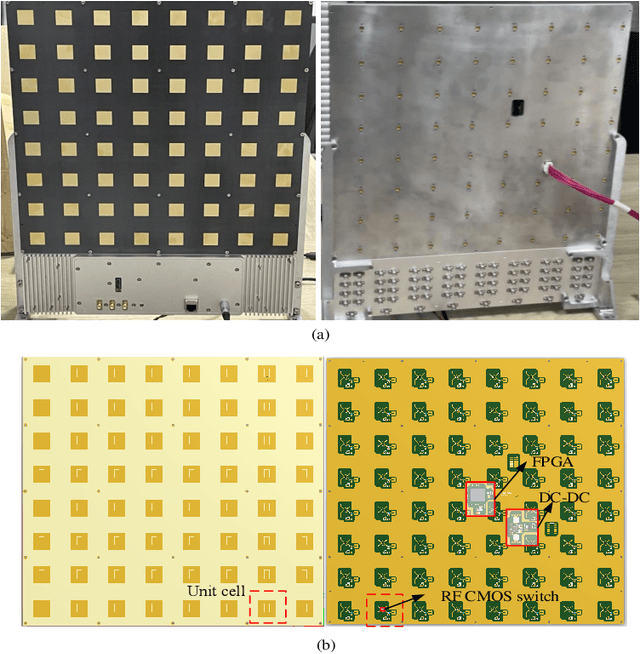 Figure 4 for Reconfigurable Intelligent Surface: Power Consumption Modeling and Practical Measurement Validation