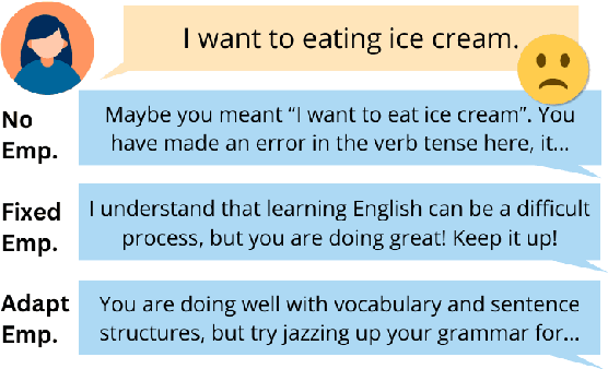 Figure 1 for EDEN: Empathetic Dialogues for English learning