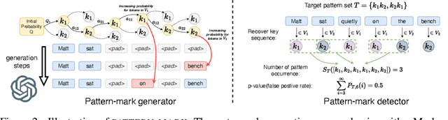 Figure 3 for A Watermark for Order-Agnostic Language Models