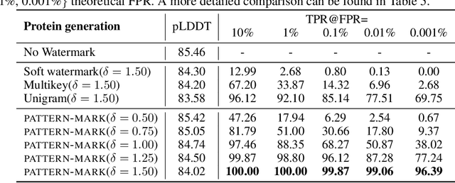 Figure 2 for A Watermark for Order-Agnostic Language Models