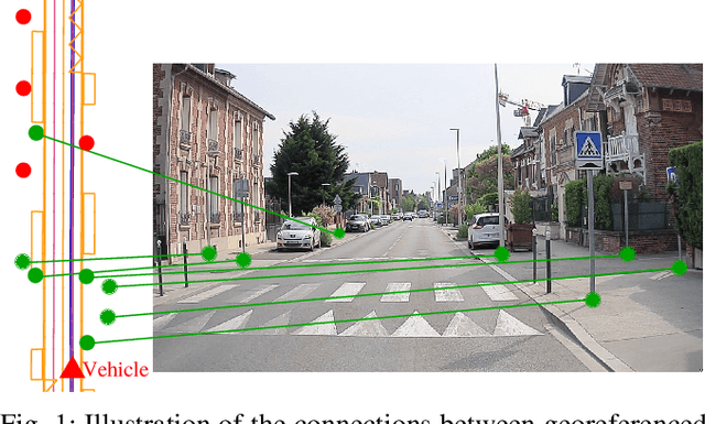 Figure 1 for Automatic Image Annotation for Mapped Features Detection