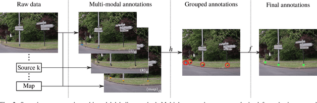 Figure 2 for Automatic Image Annotation for Mapped Features Detection