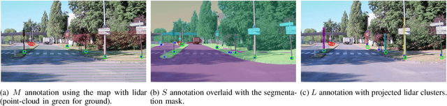 Figure 3 for Automatic Image Annotation for Mapped Features Detection