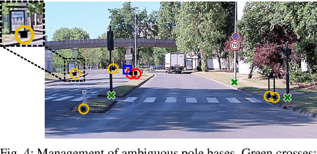 Figure 4 for Automatic Image Annotation for Mapped Features Detection