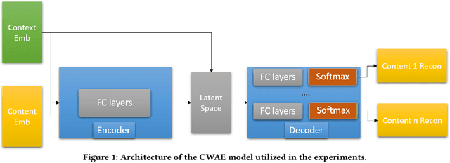 Figure 1 for Deep Context-Conditioned Anomaly Detection for Tabular Data