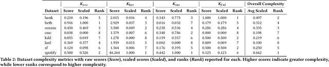 Figure 4 for Deep Context-Conditioned Anomaly Detection for Tabular Data