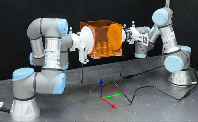 Figure 2 for Image-Based Visual Servoing for Enhanced Cooperation of Dual-Arm Manipulation
