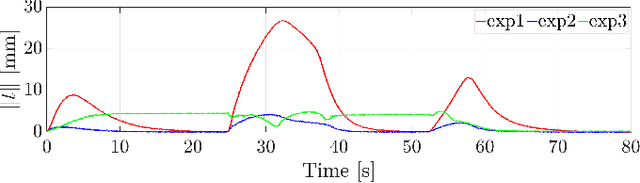 Figure 4 for Image-Based Visual Servoing for Enhanced Cooperation of Dual-Arm Manipulation