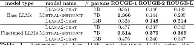 Figure 2 for Advancing Student Writing Through Automated Syntax Feedback