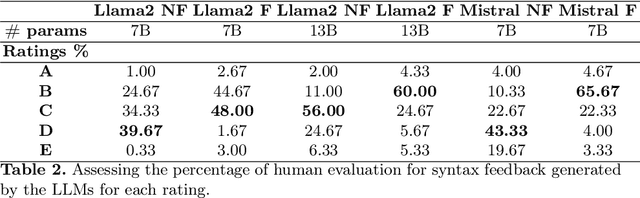 Figure 4 for Advancing Student Writing Through Automated Syntax Feedback