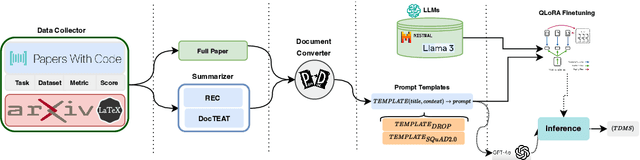 Figure 1 for Exploring the Latest LLMs for Leaderboard Extraction