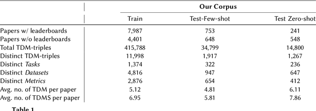Figure 2 for Exploring the Latest LLMs for Leaderboard Extraction