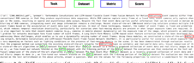 Figure 3 for Exploring the Latest LLMs for Leaderboard Extraction