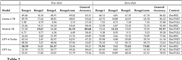 Figure 4 for Exploring the Latest LLMs for Leaderboard Extraction