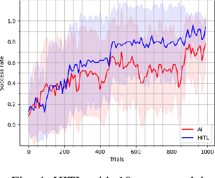 Figure 4 for A Systematic Approach to Design Real-World Human-in-the-Loop Deep Reinforcement Learning: Salient Features, Challenges and Trade-offs