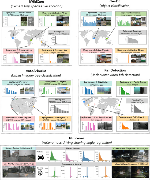 Figure 4 for DataS^3: Dataset Subset Selection for Specialization