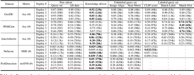 Figure 1 for DataS^3: Dataset Subset Selection for Specialization