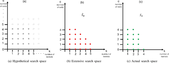 Figure 2 for Searching Neural Architectures for Sensor Nodes on IoT Gateways