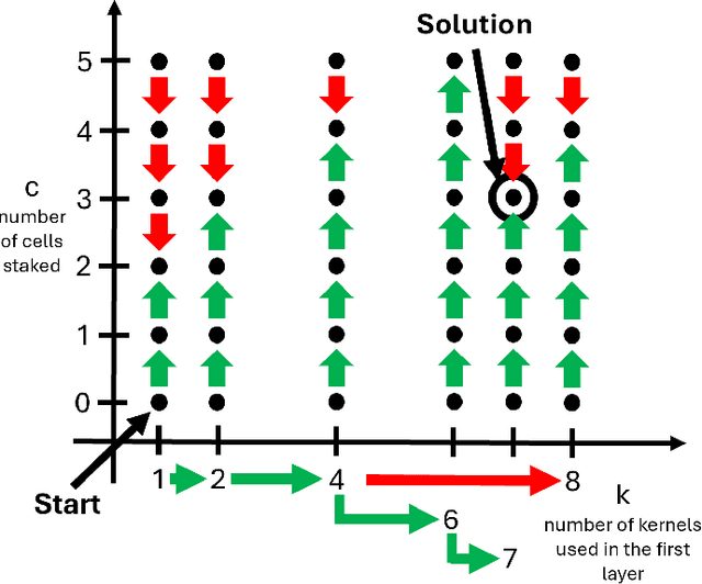Figure 3 for Searching Neural Architectures for Sensor Nodes on IoT Gateways