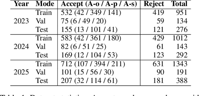 Figure 2 for Automatic Paper Reviewing with Heterogeneous Graph Reasoning over LLM-Simulated Reviewer-Author Debates