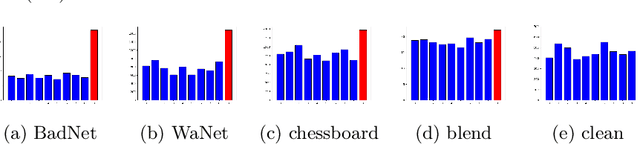 Figure 2 for Universal Post-Training Reverse-Engineering Defense Against Backdoors in Deep Neural Networks