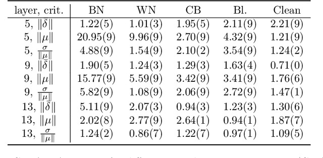 Figure 3 for Universal Post-Training Reverse-Engineering Defense Against Backdoors in Deep Neural Networks