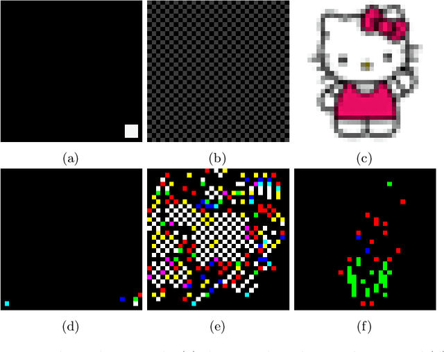 Figure 4 for Universal Post-Training Reverse-Engineering Defense Against Backdoors in Deep Neural Networks
