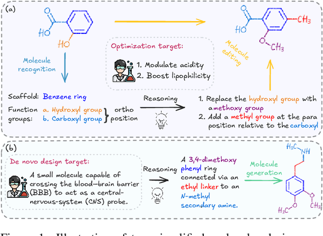 Figure 1 for MolLangBench: A Comprehensive Benchmark for Language-Prompted Molecular Structure Recognition, Editing, and Generation