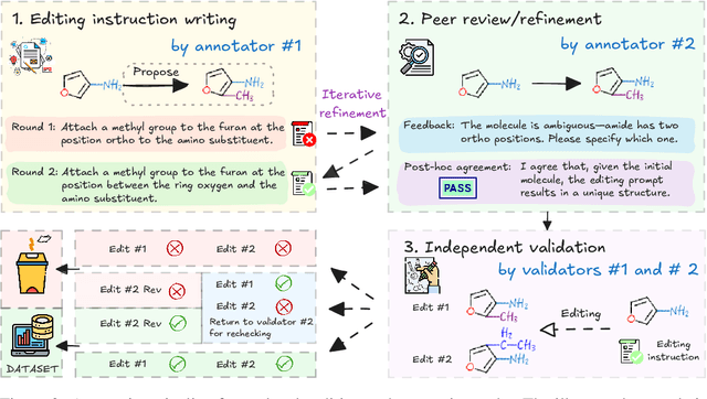 Figure 3 for MolLangBench: A Comprehensive Benchmark for Language-Prompted Molecular Structure Recognition, Editing, and Generation
