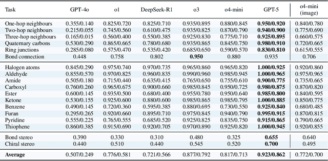 Figure 2 for MolLangBench: A Comprehensive Benchmark for Language-Prompted Molecular Structure Recognition, Editing, and Generation