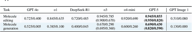 Figure 4 for MolLangBench: A Comprehensive Benchmark for Language-Prompted Molecular Structure Recognition, Editing, and Generation