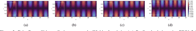 Figure 4 for Transfer learning for improved generalizability in causal physics-informed neural networks for beam simulations