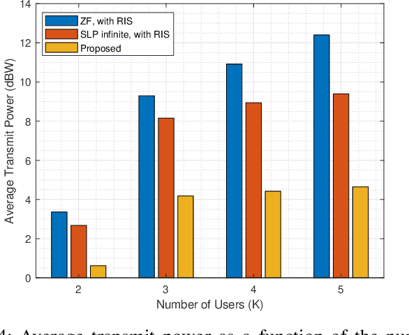 Figure 4 for Performance of Joint Symbol Level Precoding and RIS Phase Shift Design in the Finite Block Length Regime with Constellation Rotation