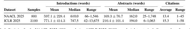 Figure 1 for Let's Use ChatGPT To Write Our Paper! Benchmarking LLMs To Write the Introduction of a Research Paper
