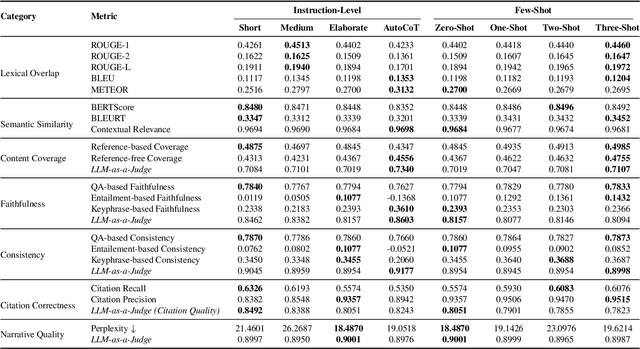 Figure 3 for Let's Use ChatGPT To Write Our Paper! Benchmarking LLMs To Write the Introduction of a Research Paper