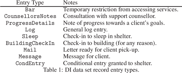 Figure 1 for Efficient Observation Time Window Segmentation for Administrative Data Machine Learning