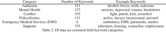Figure 3 for Efficient Observation Time Window Segmentation for Administrative Data Machine Learning