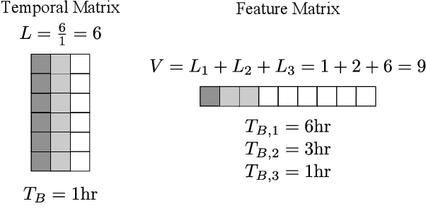 Figure 2 for Efficient Observation Time Window Segmentation for Administrative Data Machine Learning