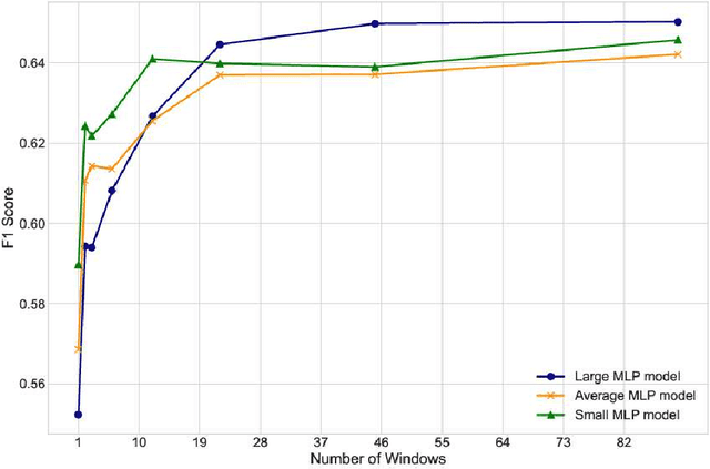 Figure 4 for Efficient Observation Time Window Segmentation for Administrative Data Machine Learning