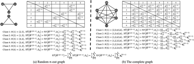 Figure 3 for Efficiently Achieving Secure Model Training and Secure Aggregation to Ensure Bidirectional Privacy-Preservation in Federated Learning