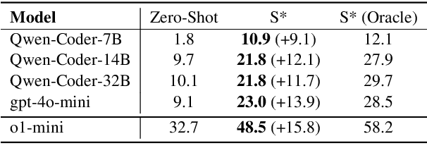 Figure 4 for S*: Test Time Scaling for Code Generation