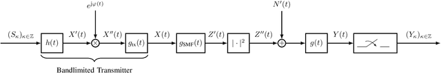 Figure 1 for Low-Cost Phase Precoding for Short-Reach Fiber Links with Direct Detection